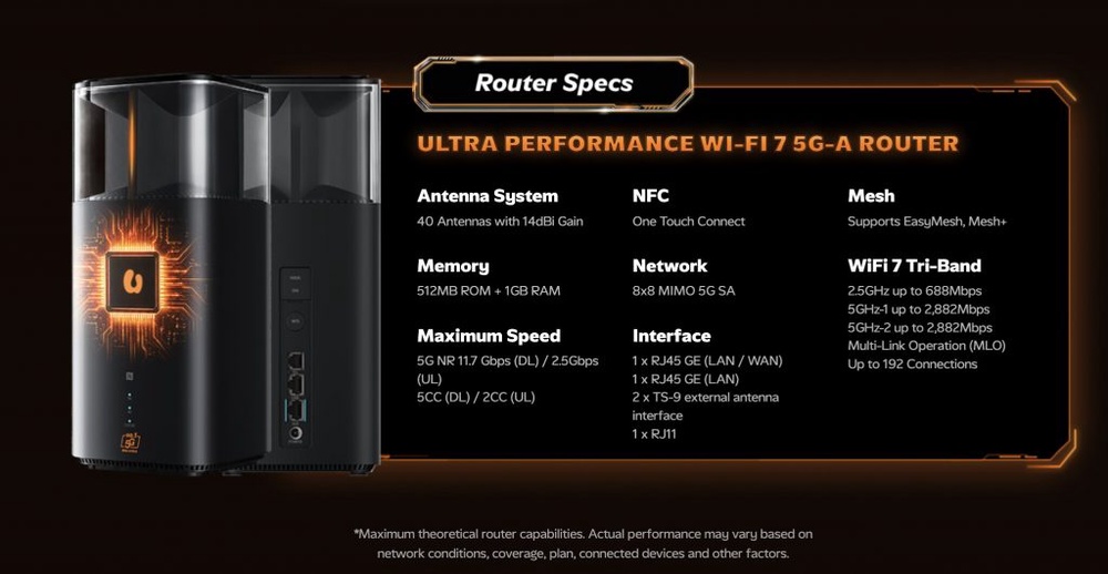 Image from: U Mobile perkenal ULTRA Home 5G Pro, tawar kelajuan sehingga 2Gbps dari RM98/bulan