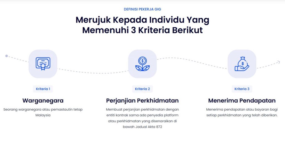 Image from: Pekerja e-hailing Grab tuntut keadilan, Tribunal Pekerja Gig dengarkan kes pertama