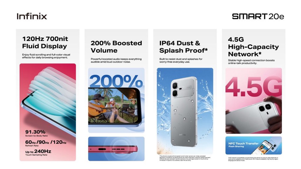 Image from: Infinix Smart 20e, telefon bajet RM549 dengan skrin 120Hz dan penarafan IP64