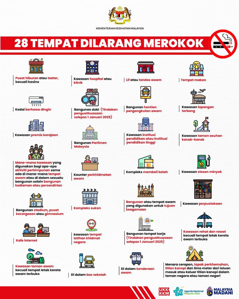 Image from: KKM perkenal MyLapor, kini boleh lapor kesalahan merokok terus melalui MySejahtera