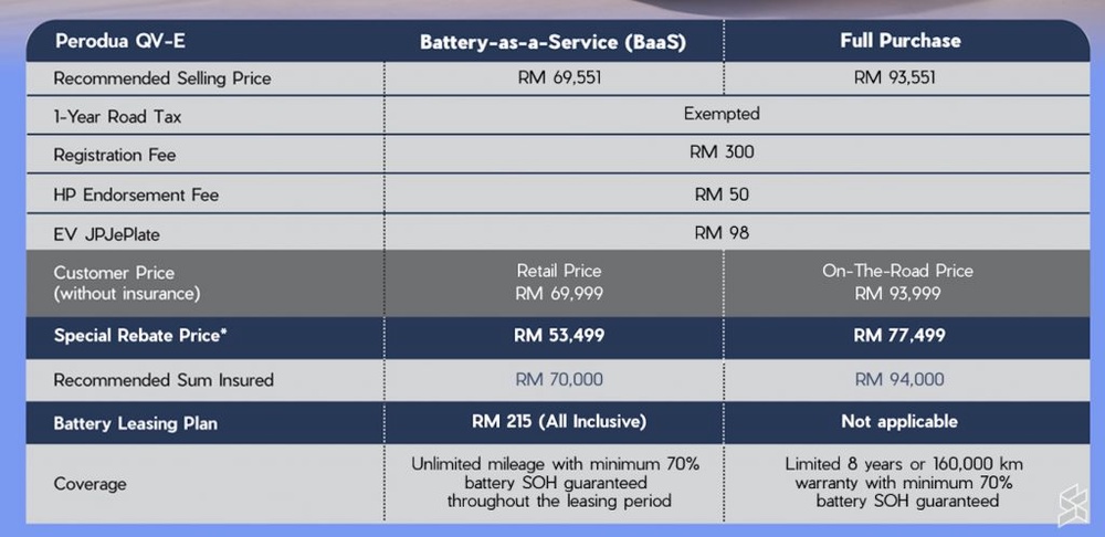 Image from: Perodua QV-E serendah RM53,499, rebat RM10K dilanjutkan hingga 31 Oktober