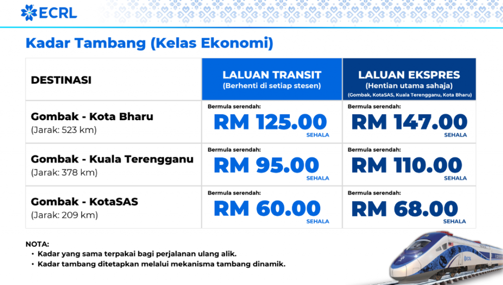 Image from: Tiket ECRL Gombak-Kota Bharu serendah RM125 mula dijual November ini!