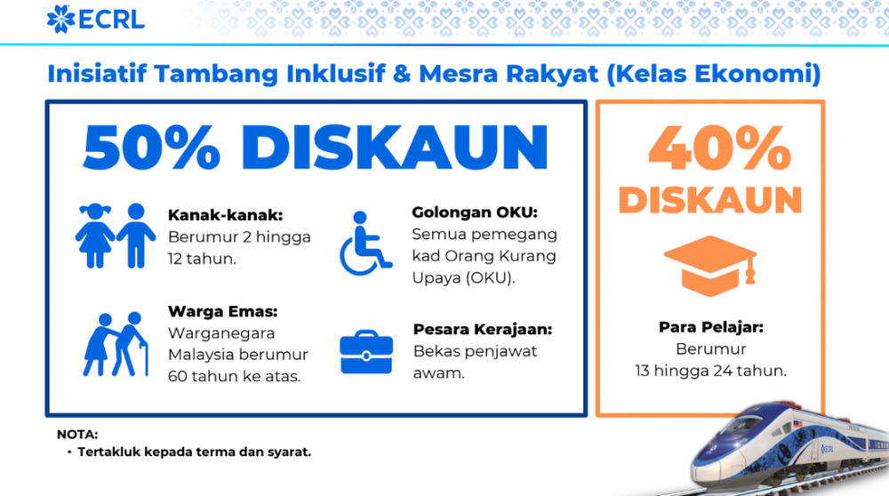 Image from: Tiket ECRL Gombak-Kota Bharu serendah RM125 mula dijual November ini!