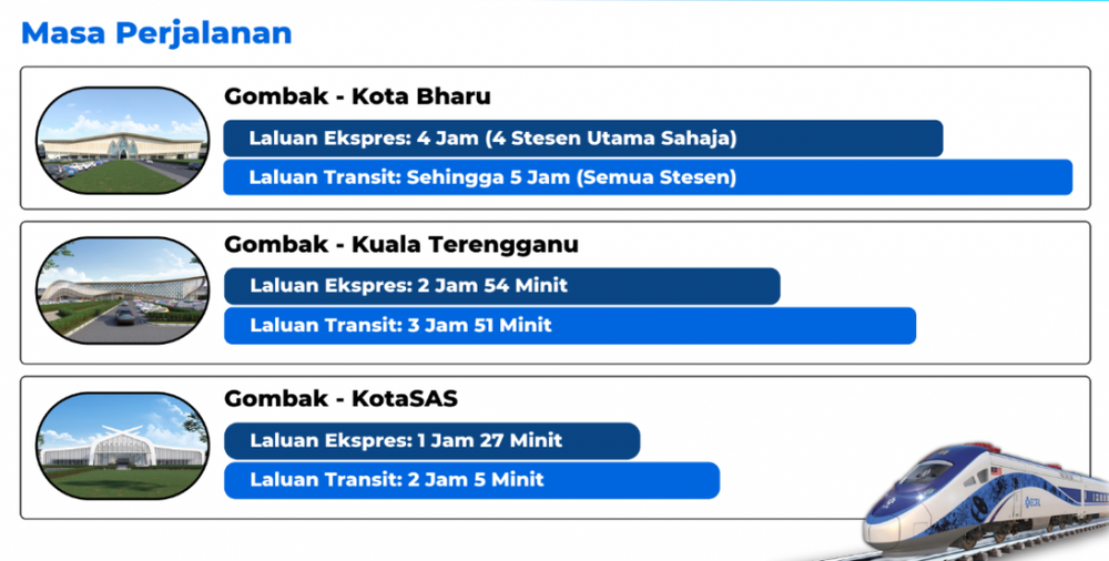 Image from: Tiket ECRL Gombak-Kota Bharu serendah RM125 mula dijual November ini!