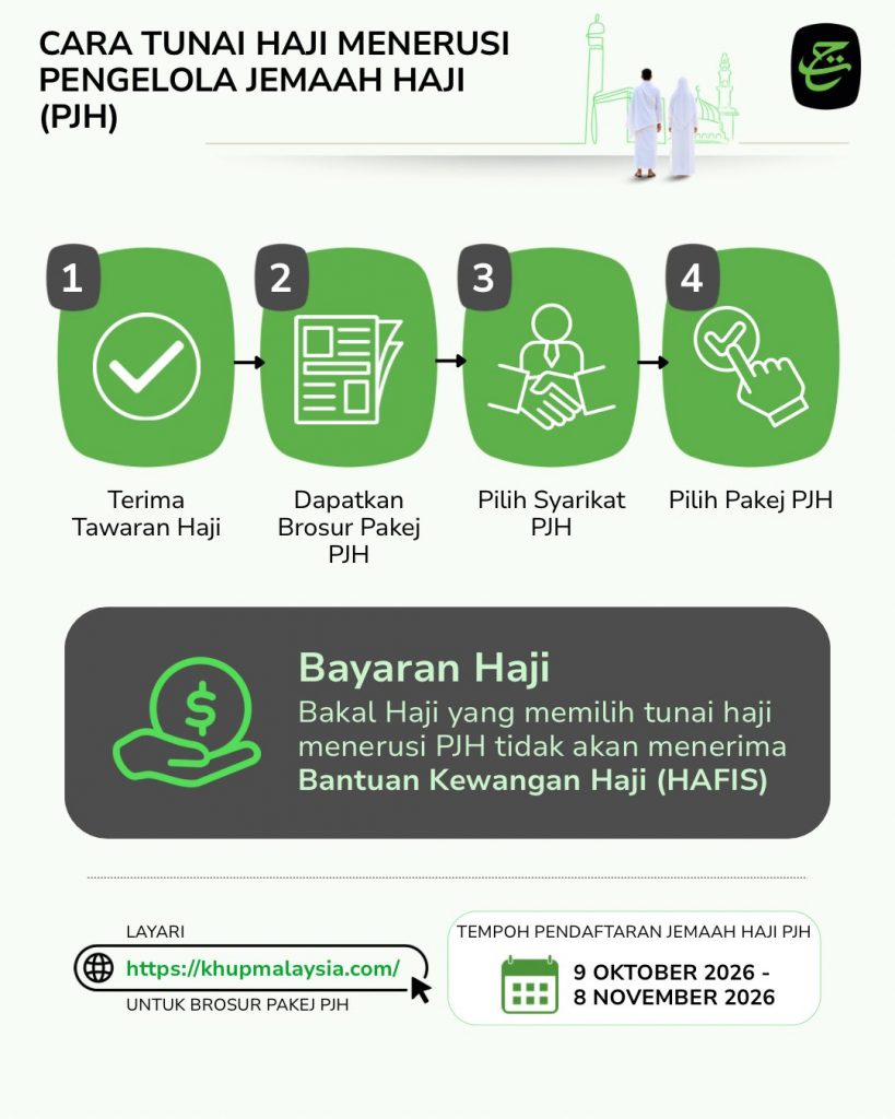 Image from: Nak pergi haji pakej swasta? Ini pesanan TH sebelum pilih syarikat PJH