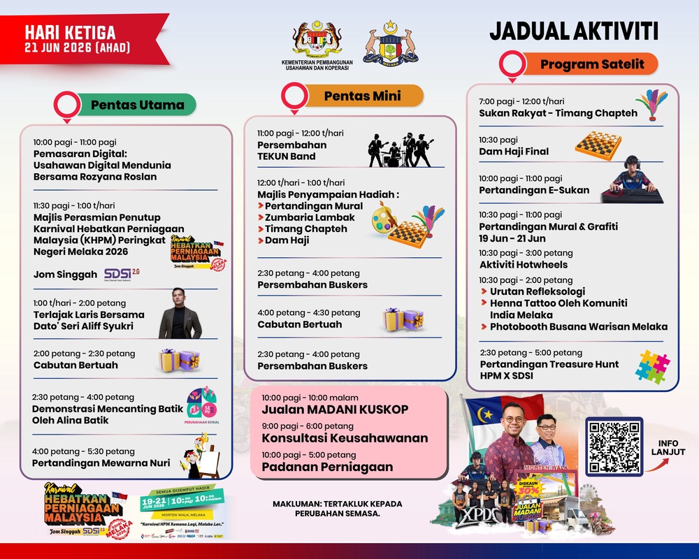 Image from: Bukan Sekadar Karnival, Ini Sebab KHPM Melaka Dijangka Tarik 50,000 Pengunjung Hujung Minggu Ini