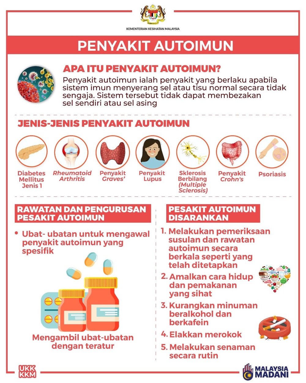 Autoimun