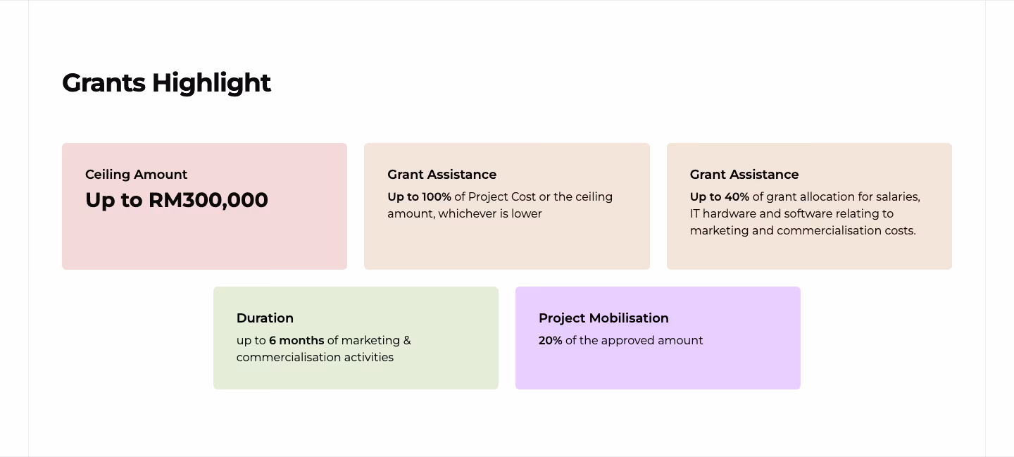 MDEC's Grants Highlight panel for the Marketing and Commercialisation Grant