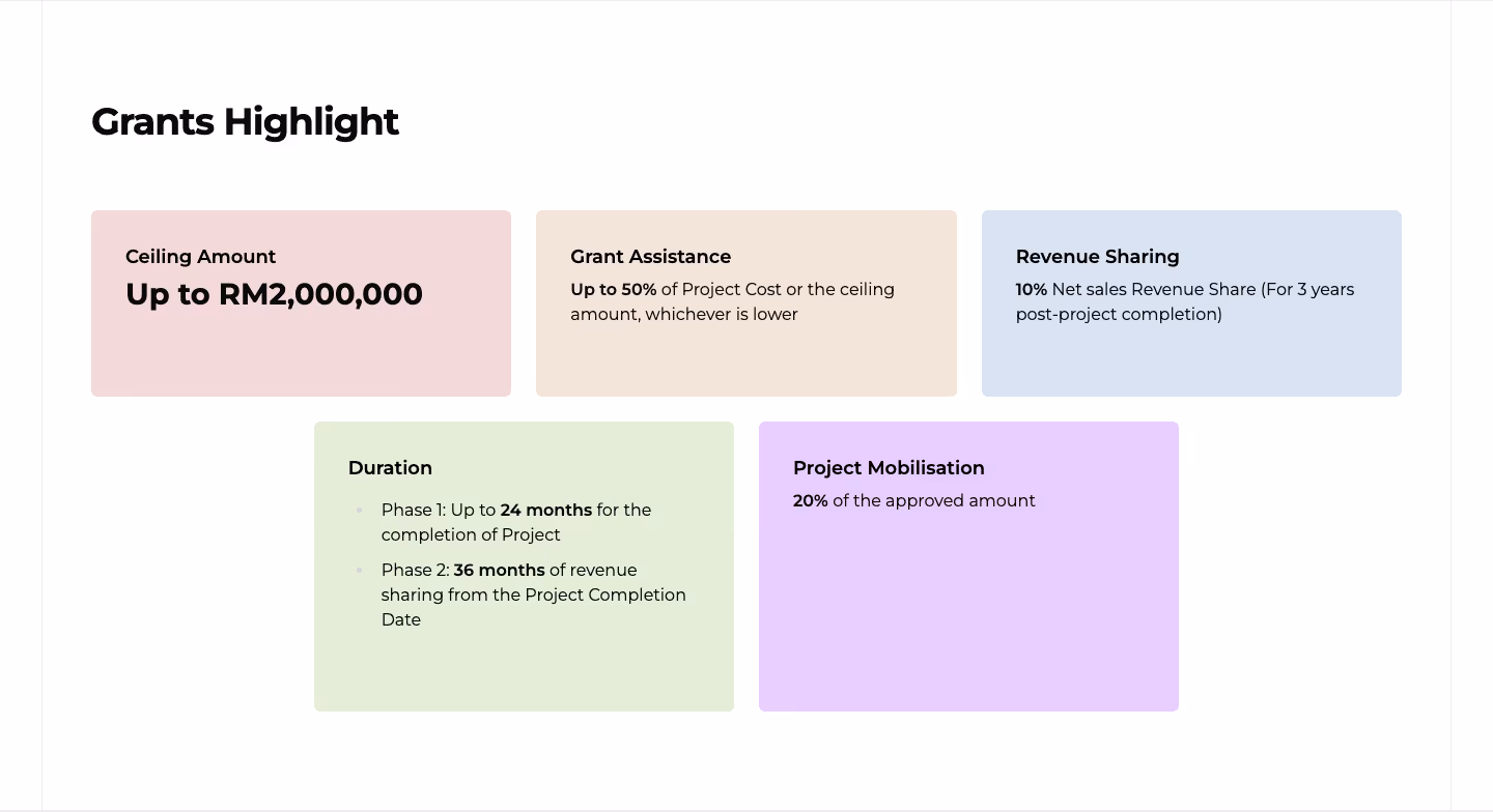 MDEC's Grants Highlight panel for the Mega Grant