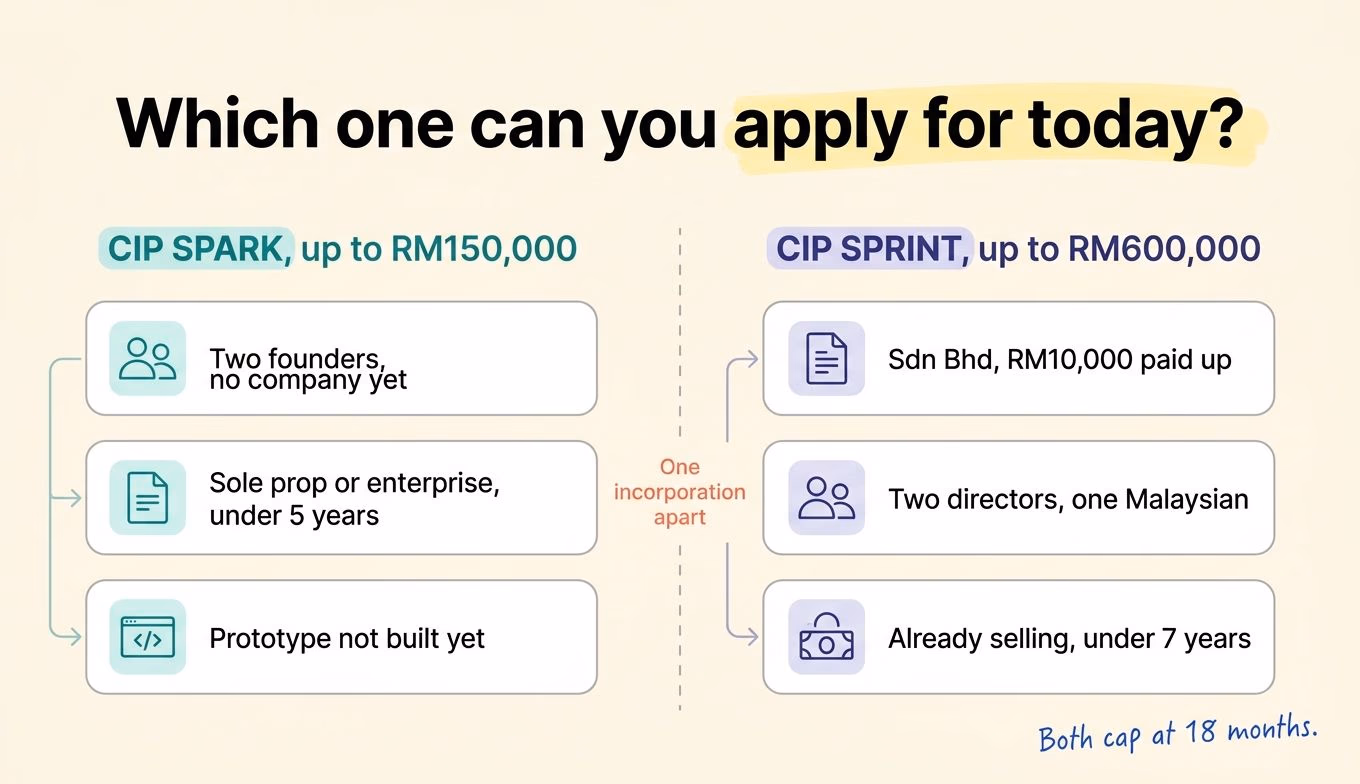 Which Cradle grant you can apply for today, sorted by your situation