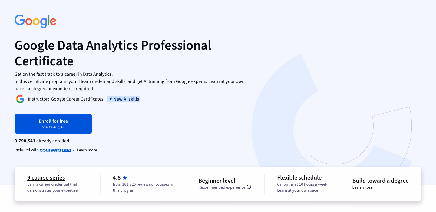 The Google Data Analytics Professional Certificate page on Coursera, showing a schedule of 6 months at 10 hours a week