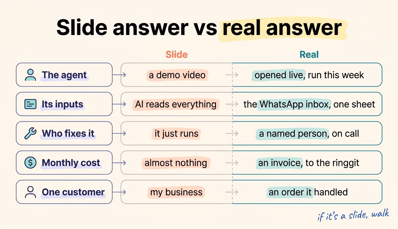 Five questions, each with a slide answer on the left and a real answer on the right