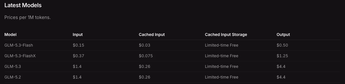 Z.ai's GLM-5.3 price list