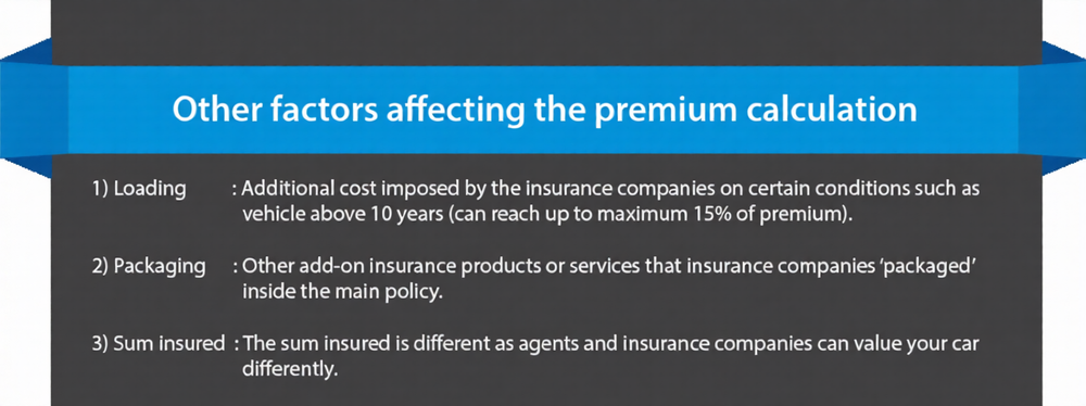 Image from: Motor Detariffication Malaysia: Save on Car Insurance