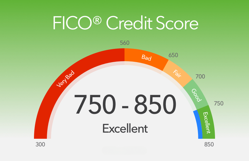 Image from: Car Loan: Essential Tips & Interest Rates