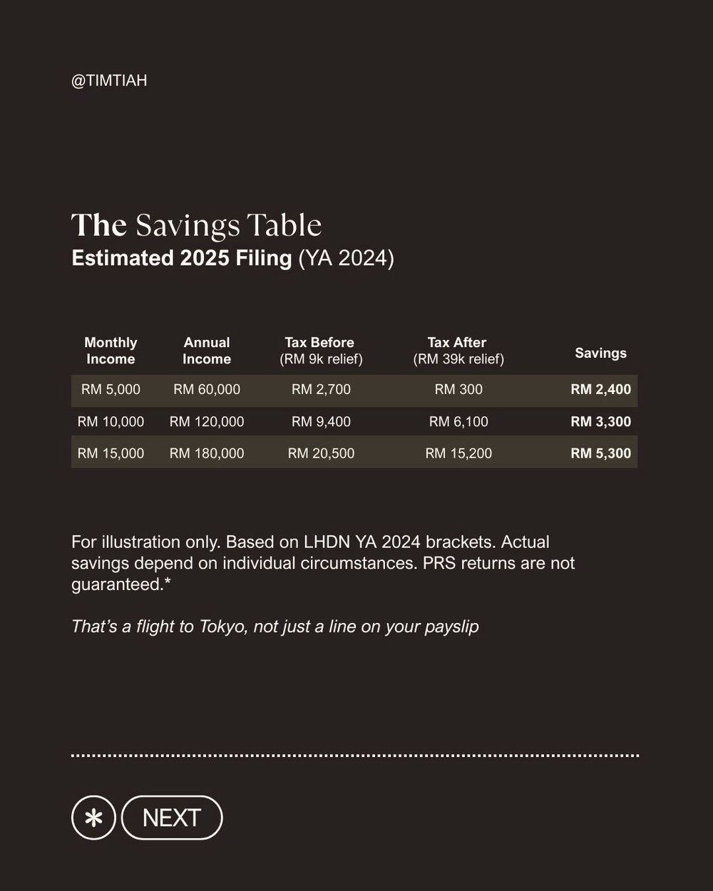 Image from: How to pay less tax before the year ends
