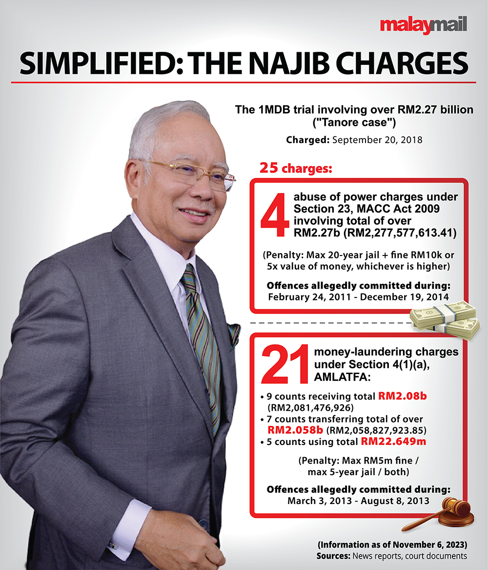 Image from: The RM2 Billion Donation: Najib’s Arabian Tale Faces Harsh Reality in Court