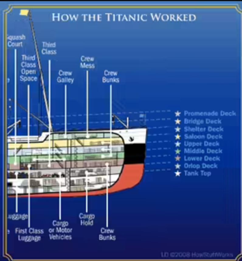 OceanGate's TITAN Sub's Voyage to explore the Titanic Shipwreck