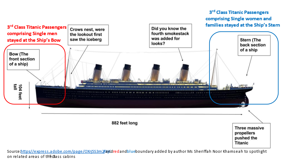 OceanGate's TITAN Sub's Voyage to explore the Titanic Shipwreck