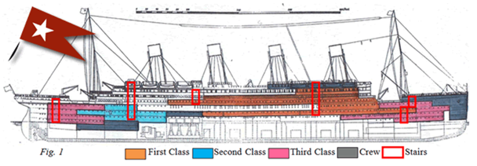 Cargo Hold, Titanic Wiki