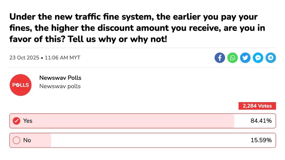 Image from: Survey: Strong Public Support for “Pay Earlier, Pay Less” Tiered Traffic Fine System