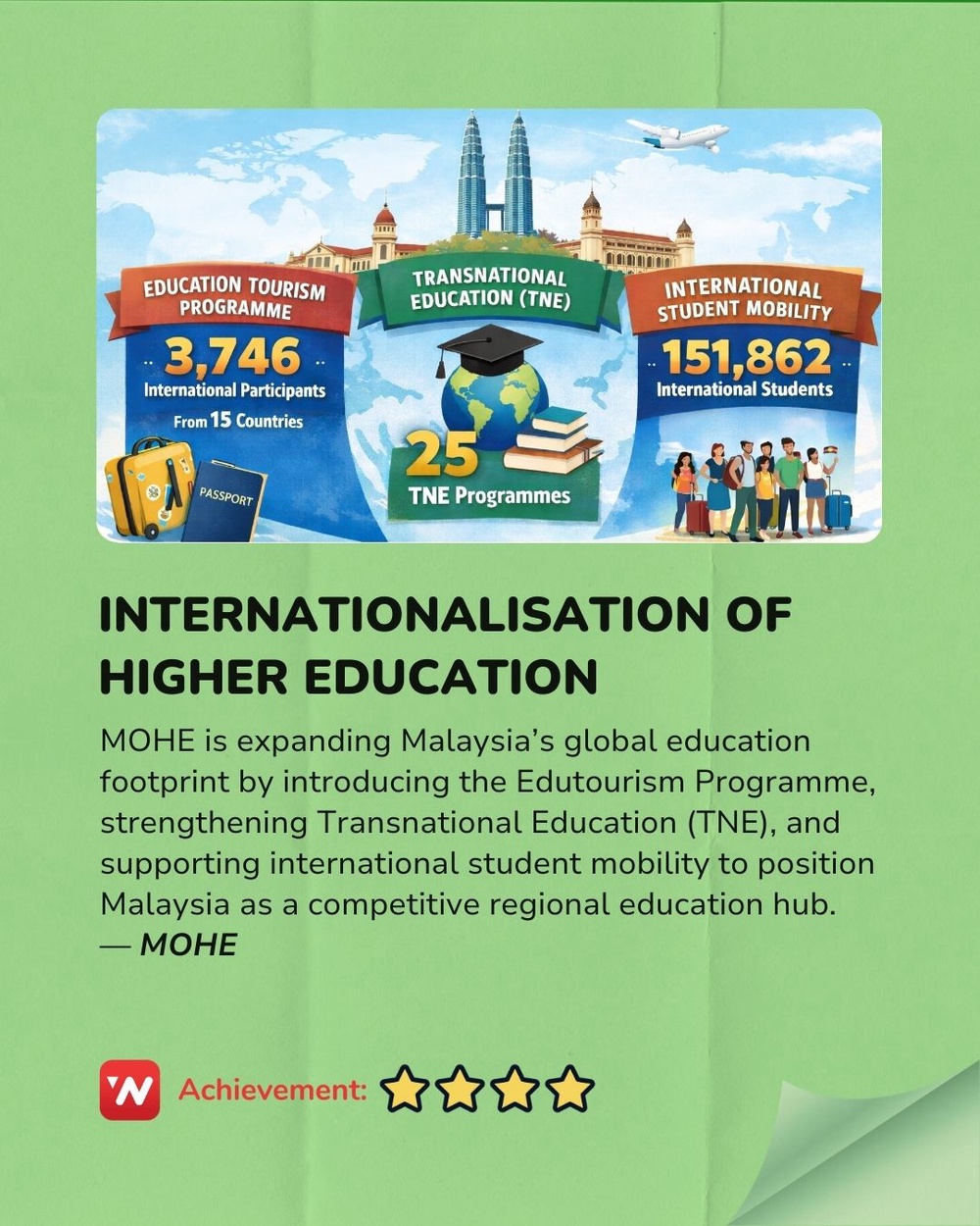 Image from: 2025 Madani Report Card: Ministry of Higher Education