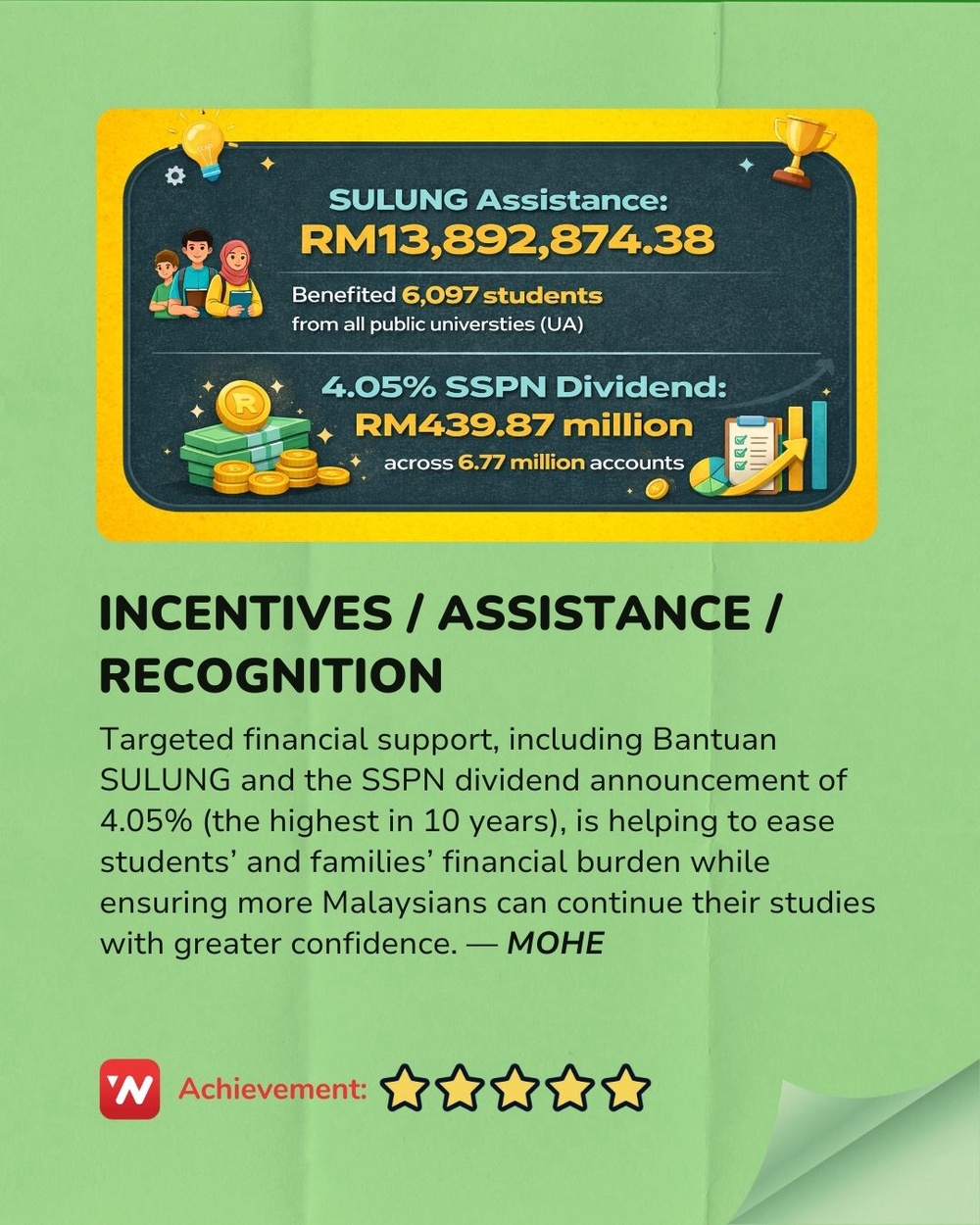 Image from: 2025 Madani Report Card: Ministry of Higher Education