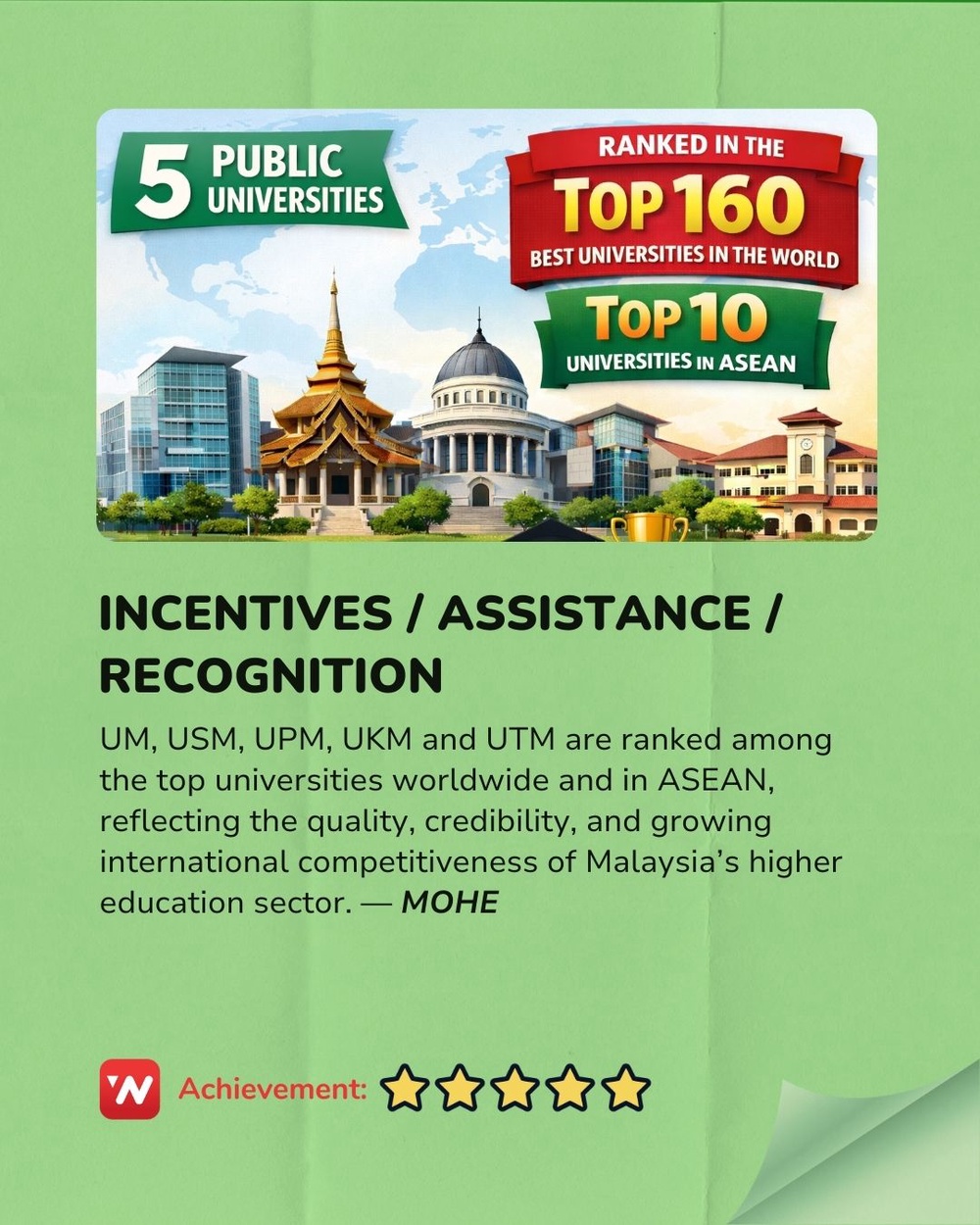 Image from: 2025 Madani Report Card: Ministry of Higher Education