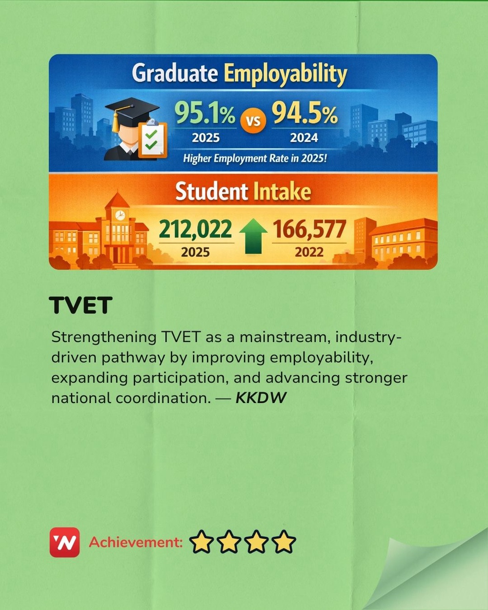 Image from: 2025 Madani Report Card: Ministry of Rural and Regional Development