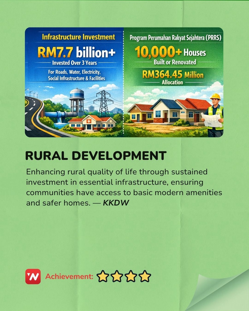 Image from: 2025 Madani Report Card: Ministry of Rural and Regional Development
