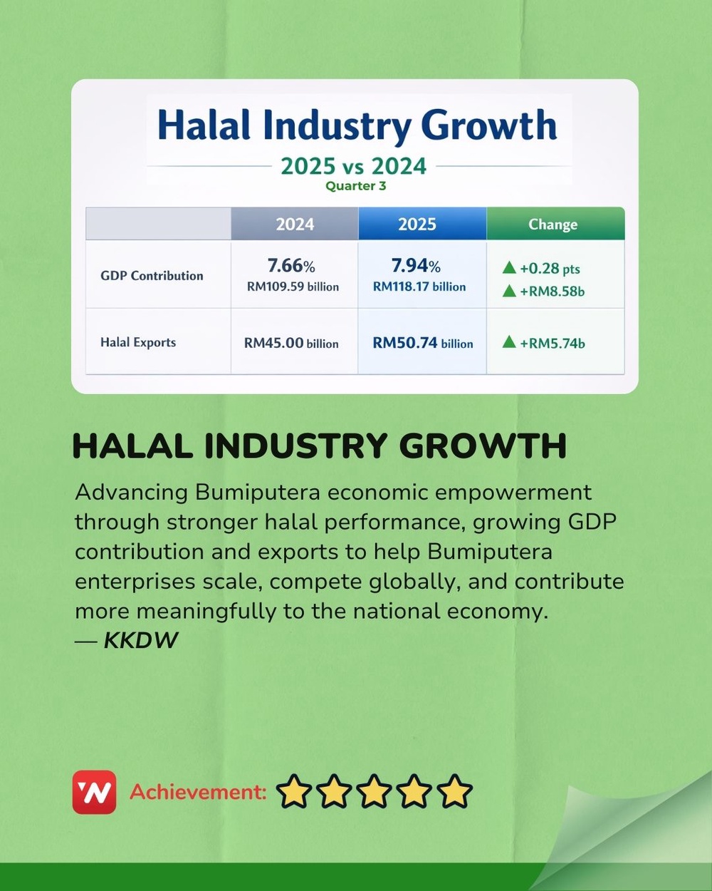 Image from: 2025 Madani Report Card: Ministry of Rural and Regional Development