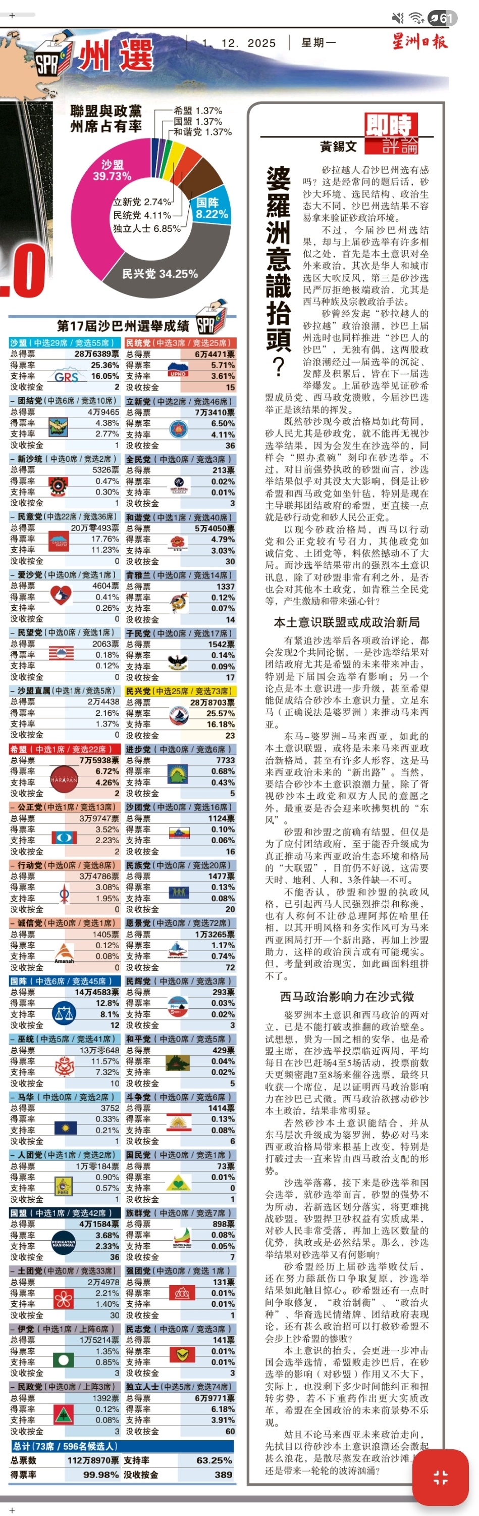 Image from: Sabah DAP’s Foundation Still Remains