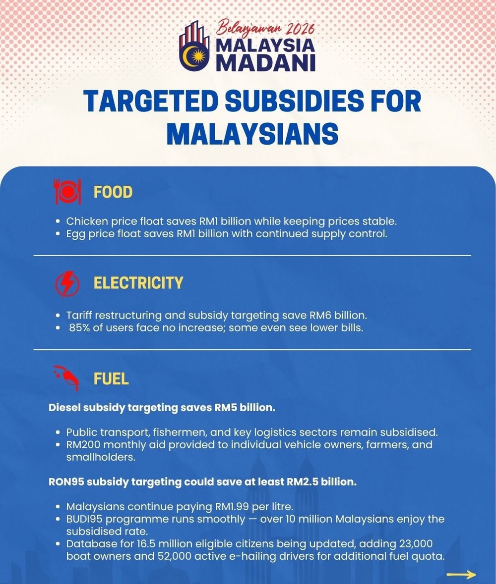 Image from: Diesel Subsidy Targeted: RM5 Billion Savings, but Who Really Gets It?