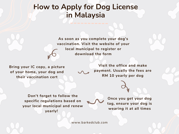 Image from: No Dog Until Your Neighbour Says Yes, Malaysia’s Controversial Dog Ownership Rule