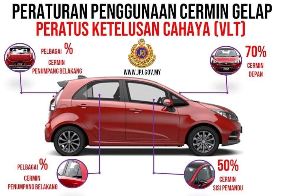 Image from: Dark Glass, Bright Fines. Malaysia’s 2025 Window Tint Law Explained