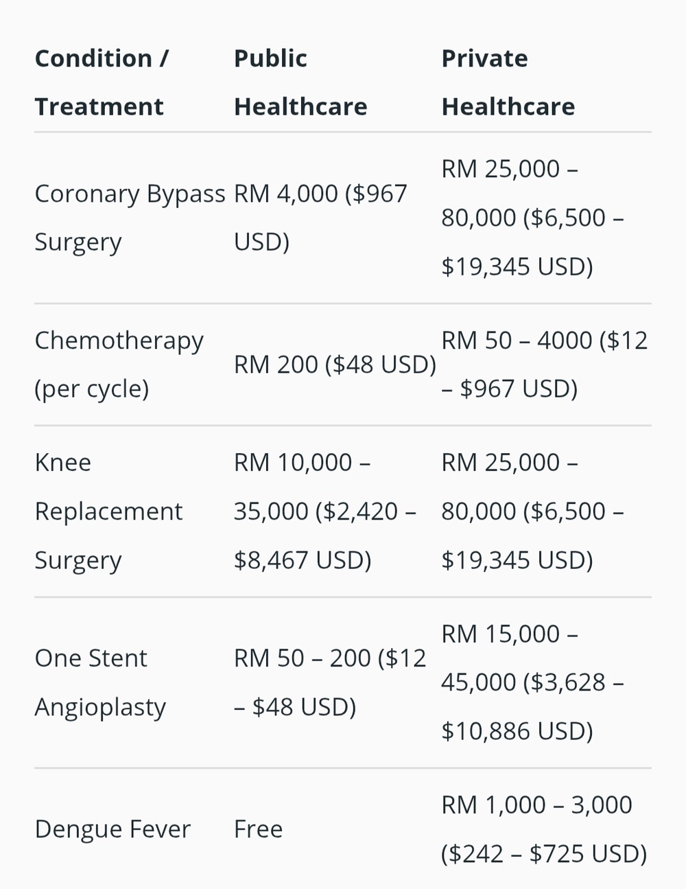 Image from: Malaysia's Healthcare.