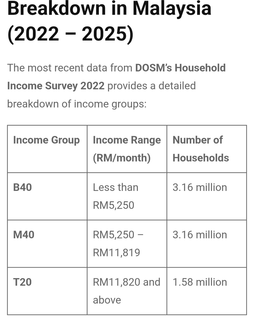 Image from: OPINION | 3 Types of people in Malaysia