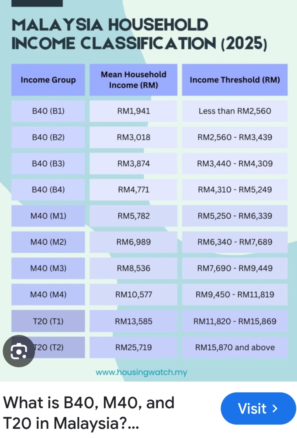 Image from: OPINION | 3 Types of people in Malaysia