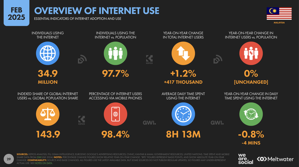 Image from: The State of Short Drama in Malaysia: How Bite-Sized Stories Are Taking Over Screens 