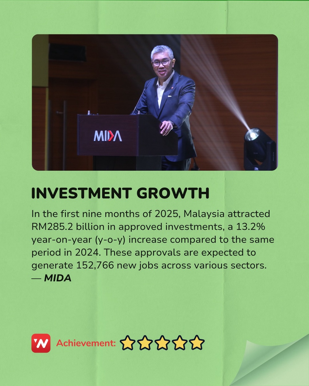 Image from: 2025 Madani Report Card: Ministry of Investment, Trade and Industry