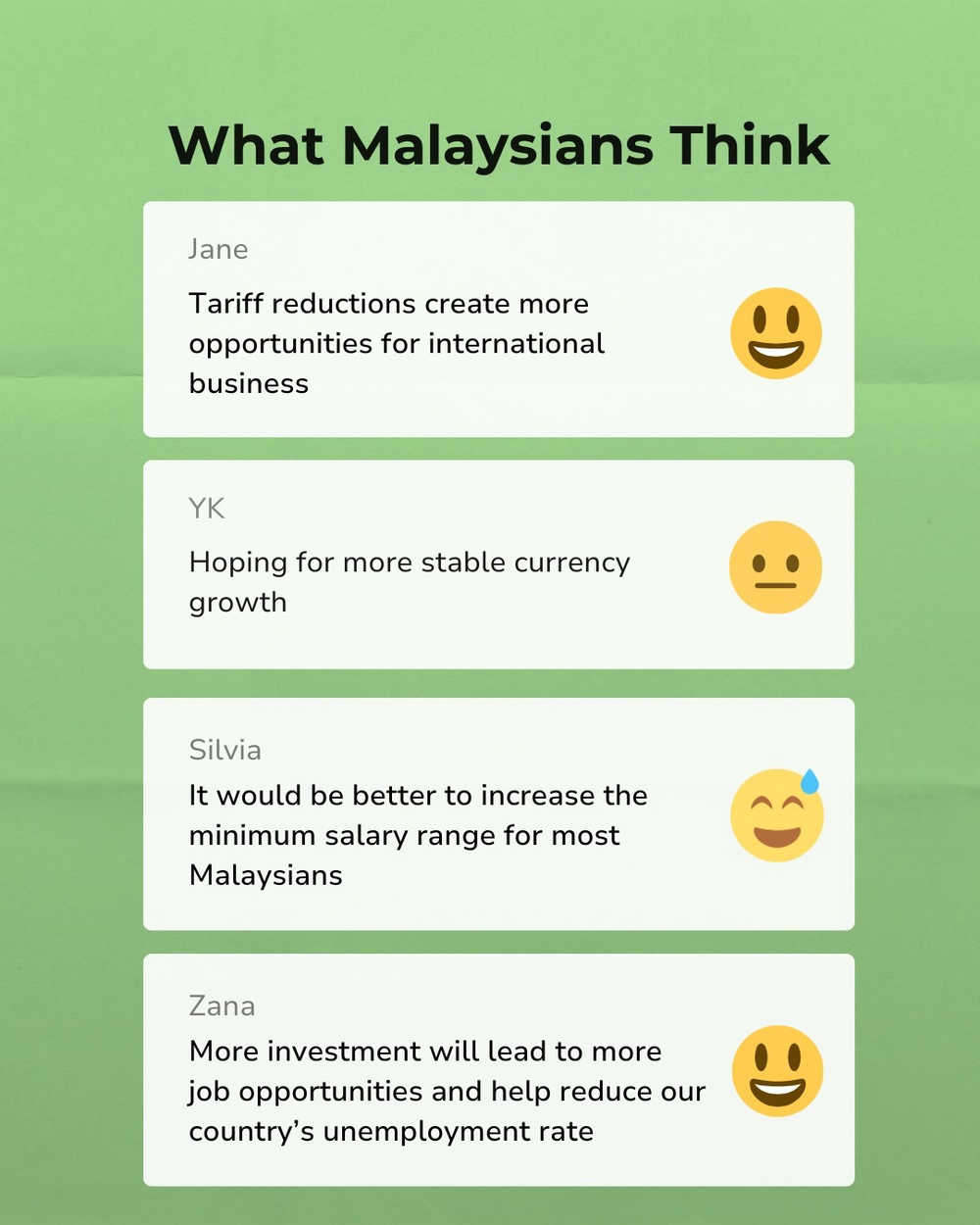 Image from: 2025 Madani Report Card: Ministry of Investment, Trade and Industry