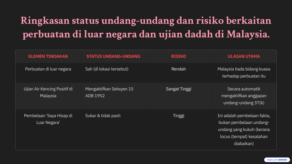 Image from: 'Saya Hisap di Luar Negara': Mitos Pembelaan yang Gagal di Malaysia?