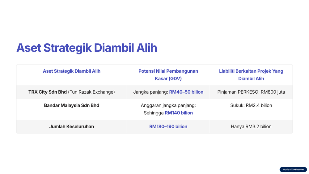 Image from: Kenapa Kerajaan Malaysia Membayar Hutang 1MDB?