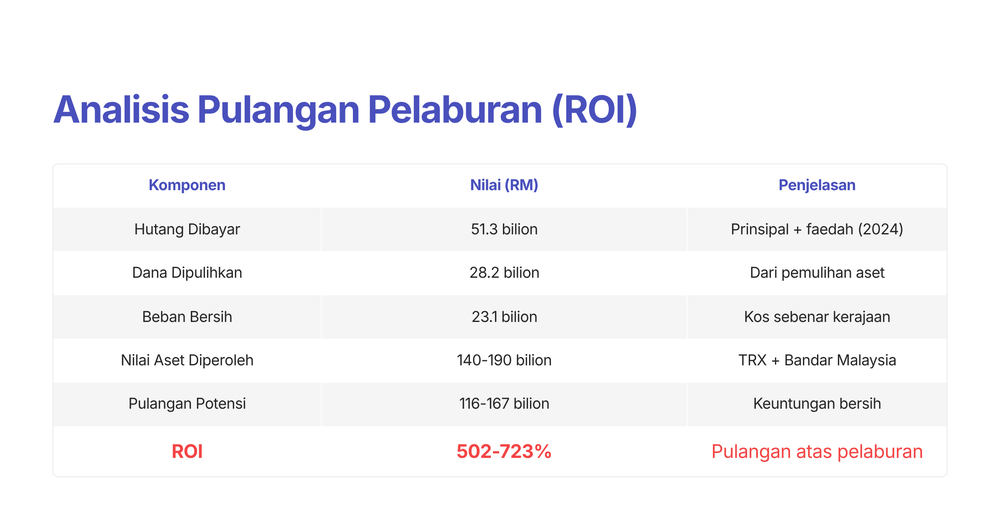 Image from: Kenapa Kerajaan Malaysia Membayar Hutang 1MDB?