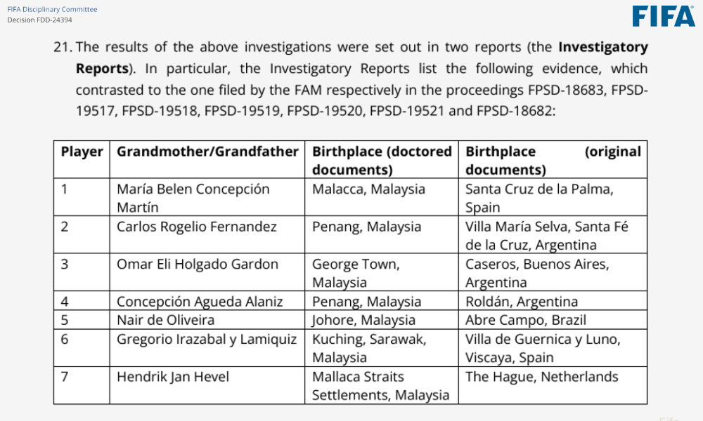 Image from: OPINION | Malaysia’s football farce is now in injury time