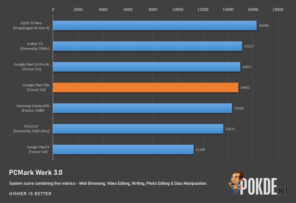 Google Pixel 10a Review — Modest Update - 48