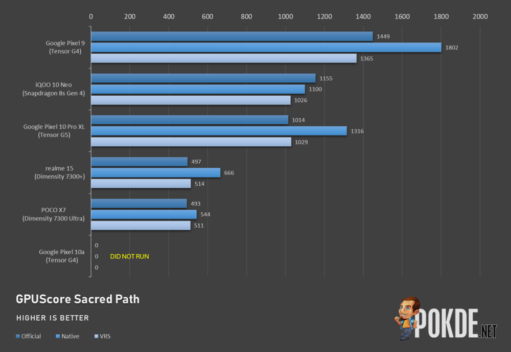 Google Pixel 10a Review — Modest Update - 58