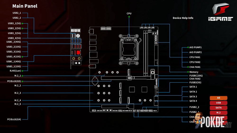 COLORFUL iGame X870E Vulcan OC Review - The Beauty Of The Beast - 334