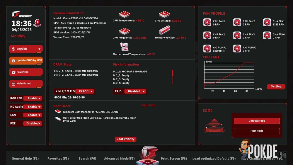 COLORFUL iGame X870E Vulcan OC Review - The Beauty Of The Beast - 328