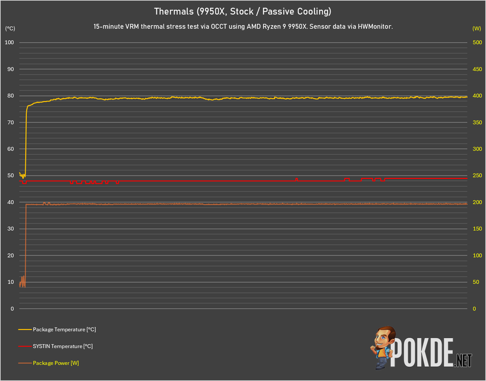 COLORFUL iGame X870E Vulcan OC Review - The Beauty Of The Beast - 324